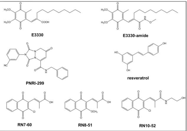 Figure 1.10 Structures of APE1 redox inhibitors. These compounds were described in [200–205]