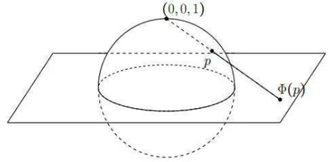 Figura 3.1: Proje¸c˜ao Estereogr´afica A figura acima nos permite observar que: