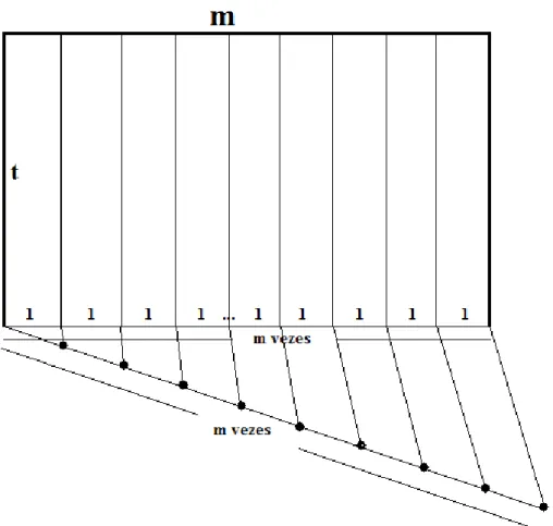 Figura 26 Ű Base dividida em 