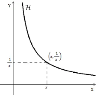 Figura 3.1: Gr´afico 1