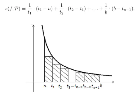 Figura 3.3: Pol´ıgono retangular inscrito na faixa H b a