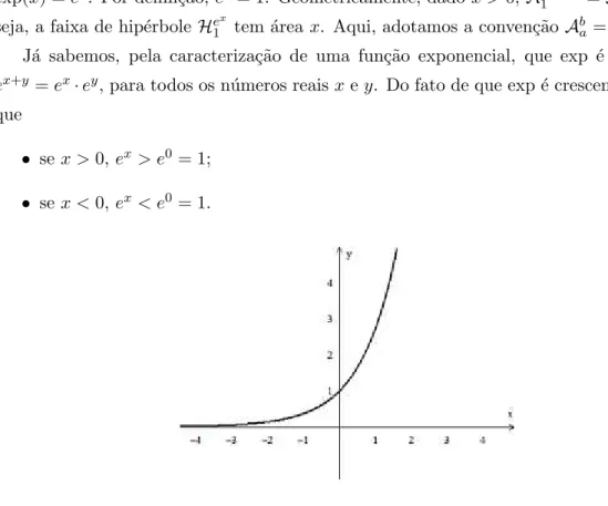 Figura 4.3: Gr´afico de e x