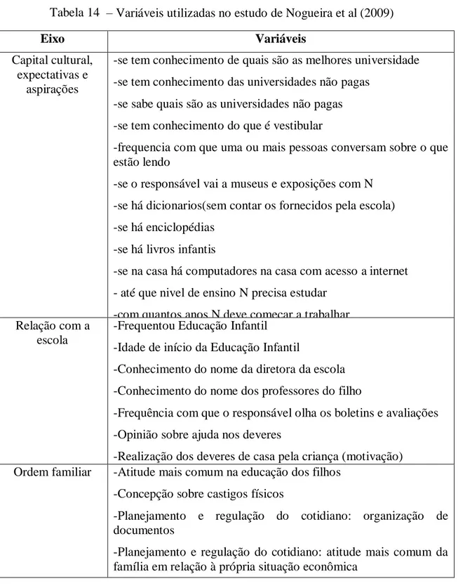 Tabela 14   – Variáveis utilizadas no estudo de Nogueira et al (2009) 