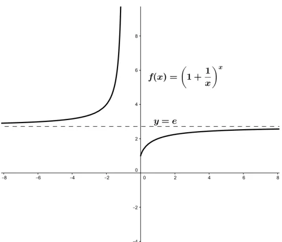 Figura 11 – Gráﬁco da função f(x) =  1 + 1