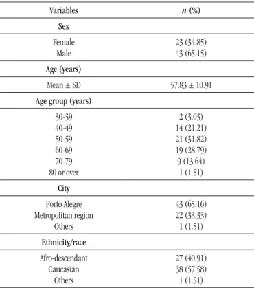 TABLE 2  –  Absolute and relative distribution by sex, age group, city and ethnicity/race and mean age and SD of age for the