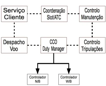 Figura 4 - Centro de Decisão 