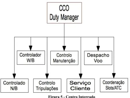 Figura 5 - Centro Integrado 