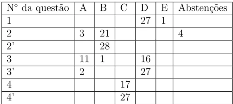 Tabela 5.1: Respostas das aplica¸c˜oes