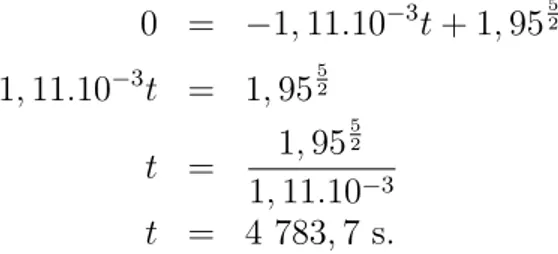 Tabela 2.2: Varia¸c˜ao de volume do cone t[s] h [m] 0 1,95 500 1,866 1000 1,775 1500 1,678 2000 1,570 2500 1,451