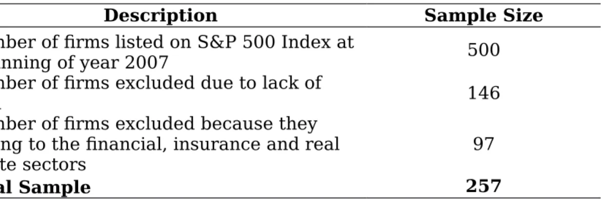 Table 2 – Sample description