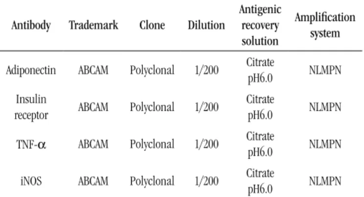 TABLE 3 –  Descriptive measures of percentage values of positivity and of the  respective tests F (Anova), found for adiponectin, insulin receptor, TNF-α and  iNOS, in the control group (G1) and in the group on the high-fat diet (G2)