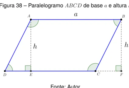 Figura 38 – Paralelogramo ABCD de base a e altura h