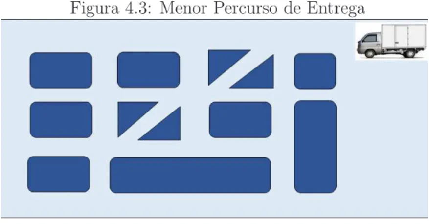 Figura 4.3: Menor Percurso de Entrega