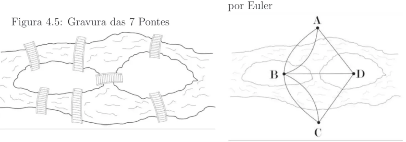 Figura 4.5: Gravura das 7 Pontes