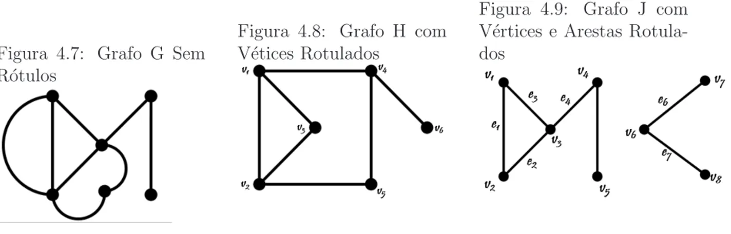 Figura 4.7: Grafo G Sem R´otulos