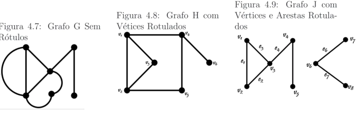 Figura 4.7: Grafo G Sem R´otulos