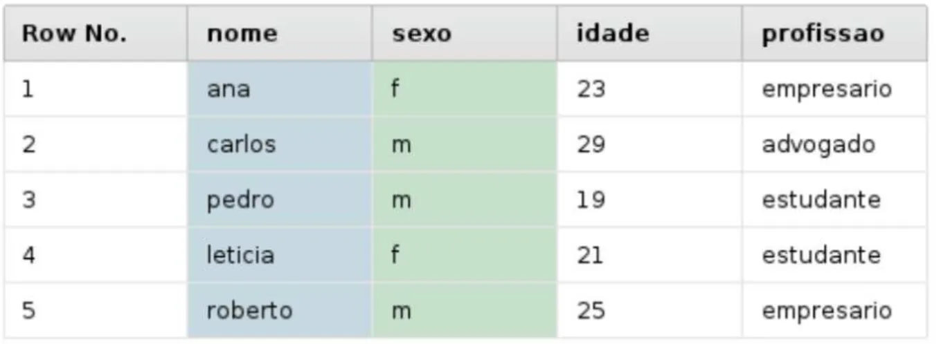 Figura 2.2: Processo de visualiza¸c˜ao de “users”