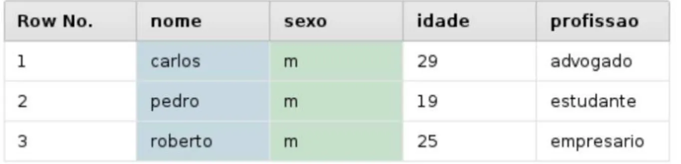 Figura 2.5: Decision Tree aplicado ao conjunto “users”