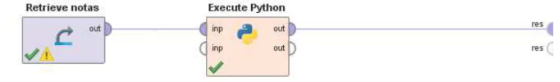 Figura 2.13: Processo com o operador Execute Python