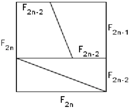 Figura 3.3: Generaliza¸c˜ao do Quebra-cabe¸ca