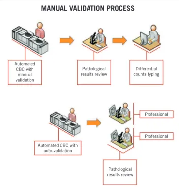 FIGURE 4  − Change in the organization’s worklow 