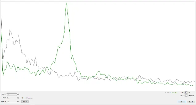 Figure 8. Example of Eyes Open and Eyes Close spectra juxtaposition. 