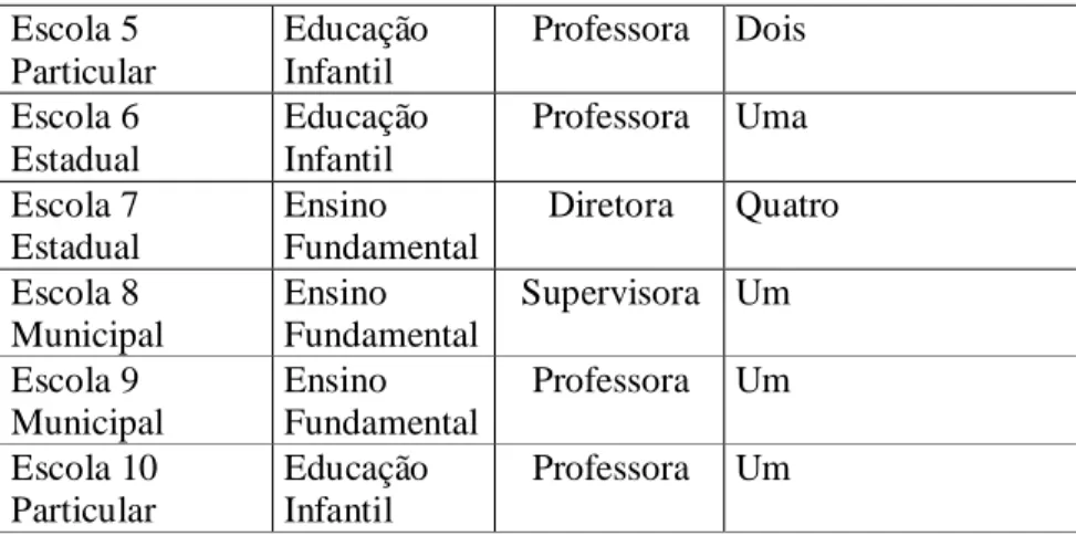 Figura 13 - Quadro de caracterização das Escolas Comuns 
