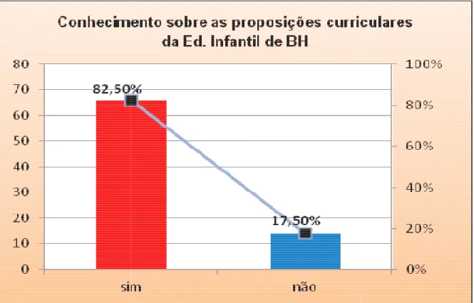 Gráfico 12