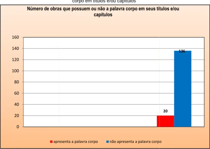 Gráfico 1