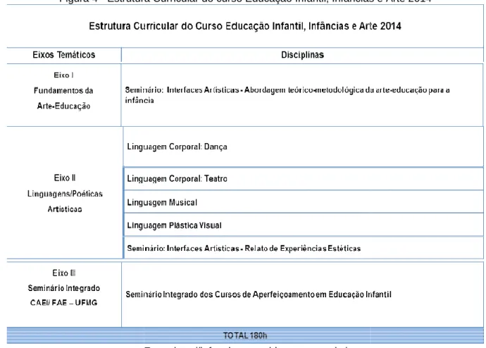 Figura 4 - Estrutura