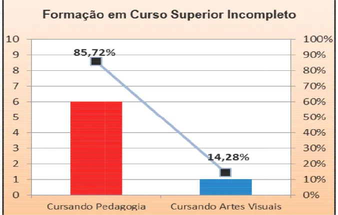Gráfico 1