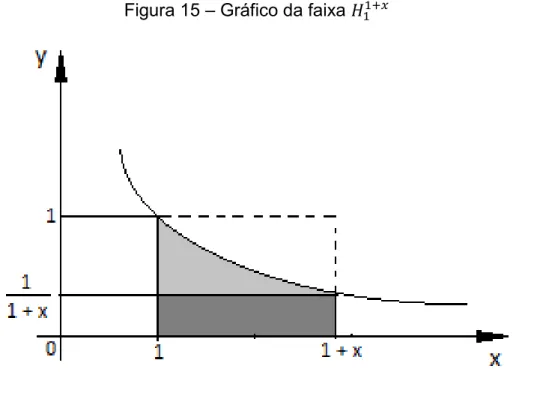 Figura 15  – Gráfico da faixa  +