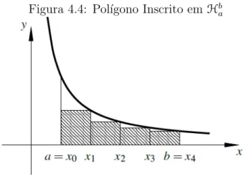 Figura 4.3: Intervalo [a, b]