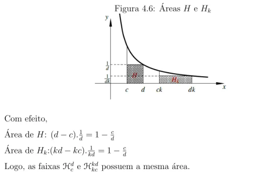 Figura 4.7: ´ Areas P e P ′