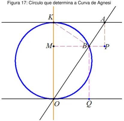 figura  temos  que       é  perpendicular  a    ,      é  perpendicular  a      e      é 