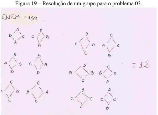 Figura 19  – Resolução de um grupo para o problema 03.