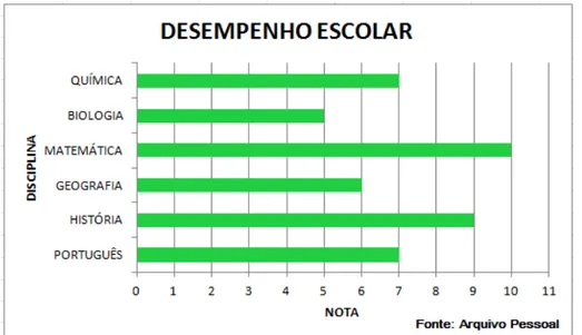 Figura 2.8: Gr´afico de Barras Horizontais