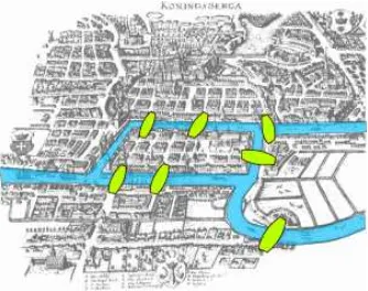 Figura 6- As sete pontes de Königsberg  