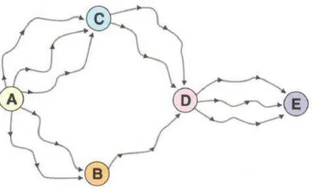 Figura 10 - Estradas que interligam as cidades A, B, C,D e E 