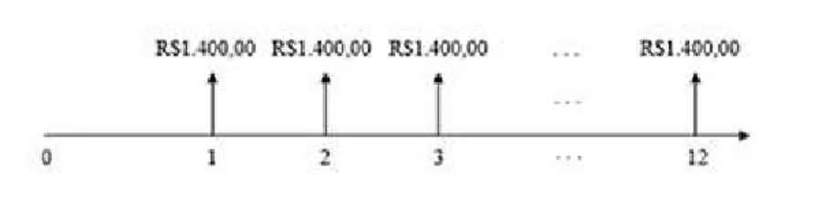 Figura 4 – Resolução do Exemplo 01 - PRICE