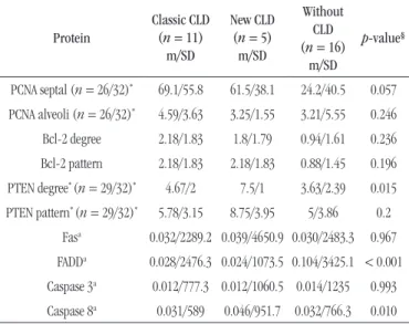 FIGURE  − Immunohistochemical reaction 