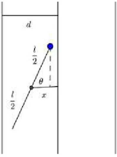 Figura 4.3: Agulha inclinada
