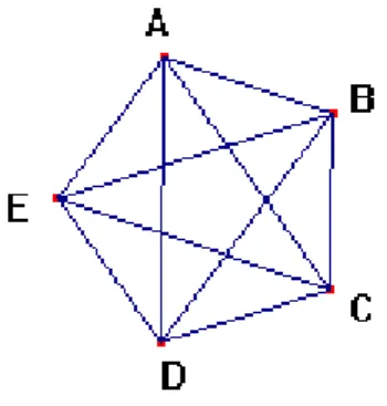 Figura 2. Pentágono regular com seus vértices, diagonais e lados. 