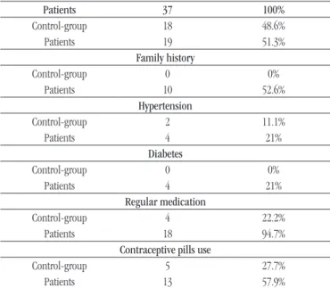 TABLE 1  − Clinical and personal characteristics of the participants