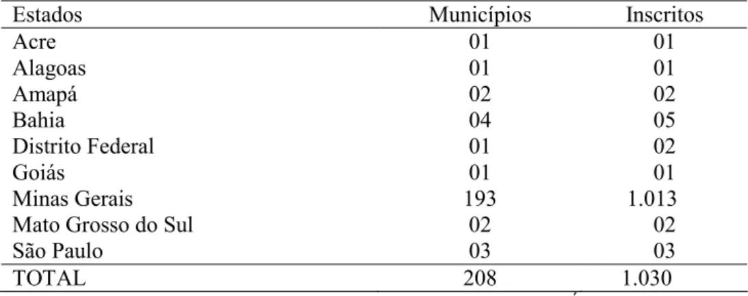 Tabela  2 - Estados  representados  no  processo  seletivo  do CEABSF  para  a  turma  Alfa- Alfa-2008/1 segundo número de municípios e de candidatos