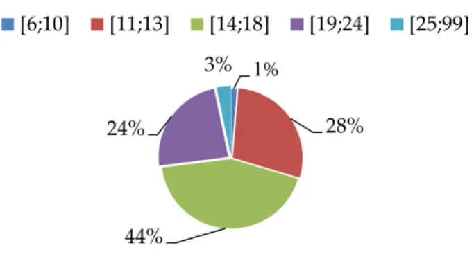 Gráfico nº 2