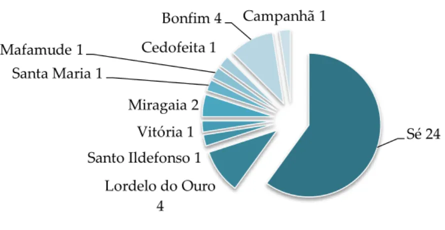 Gráfico nº 9 