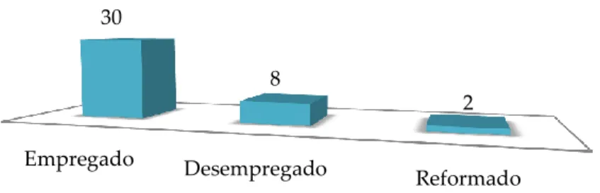 Gráfico nº 10 