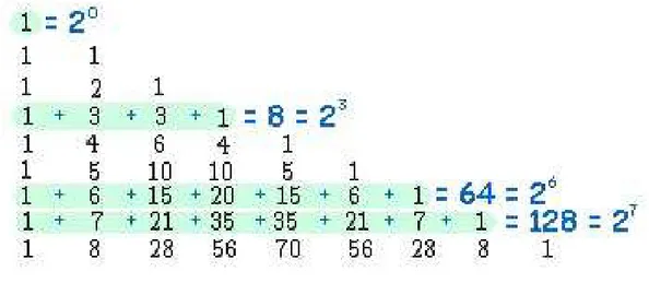 Figura 3.2: Teorema das Linhas