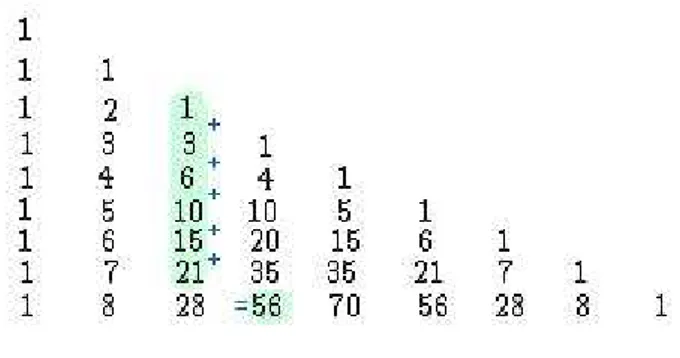 Figura 3.3: Teorema das Colunas